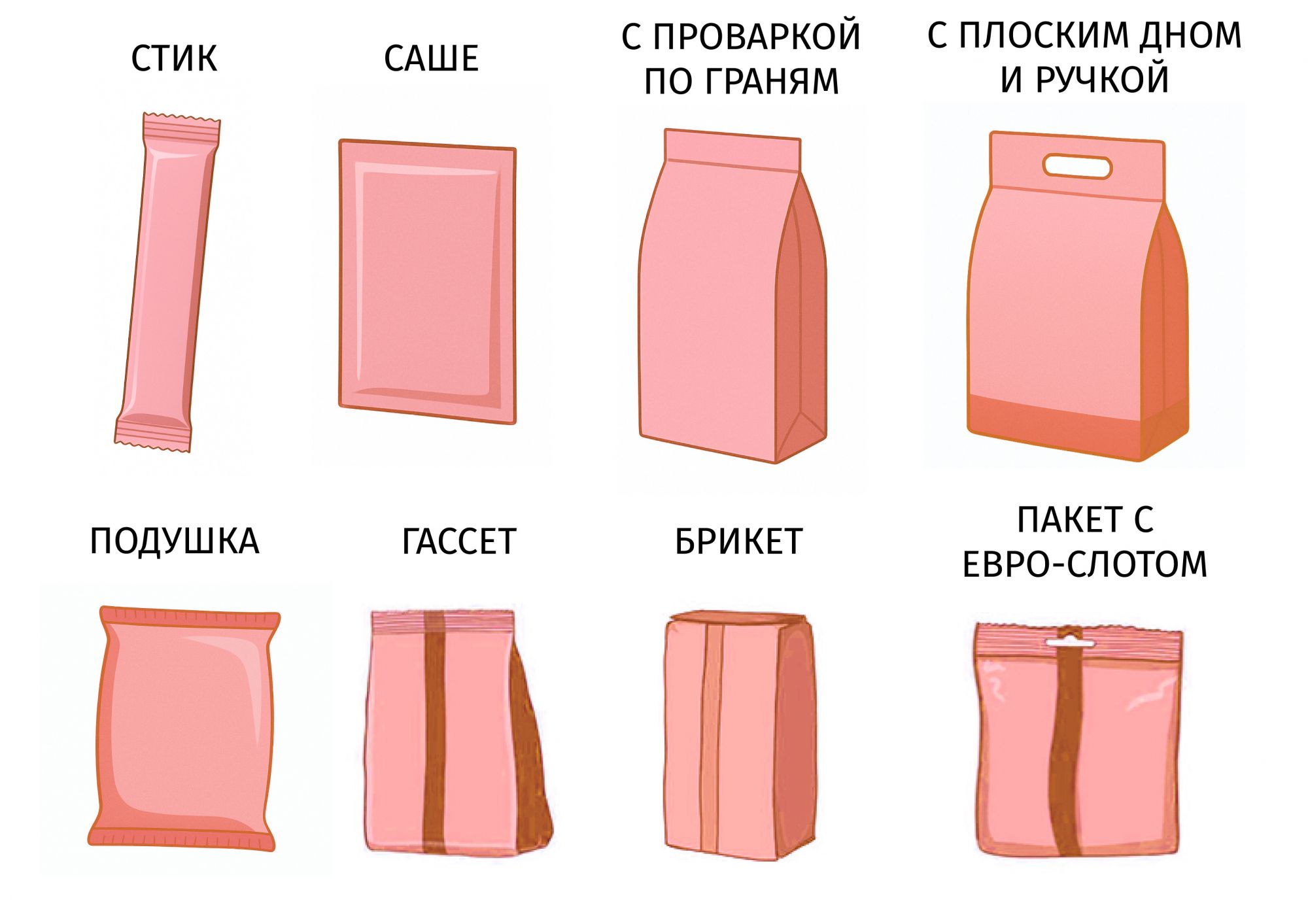Типы пакетов