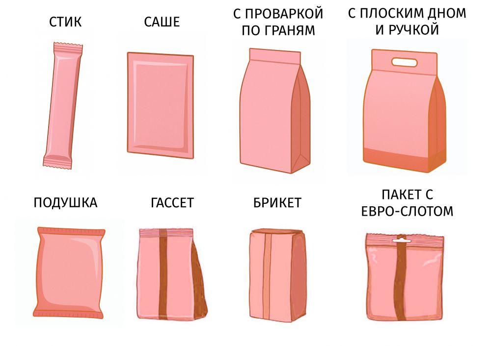 Типы пакетов